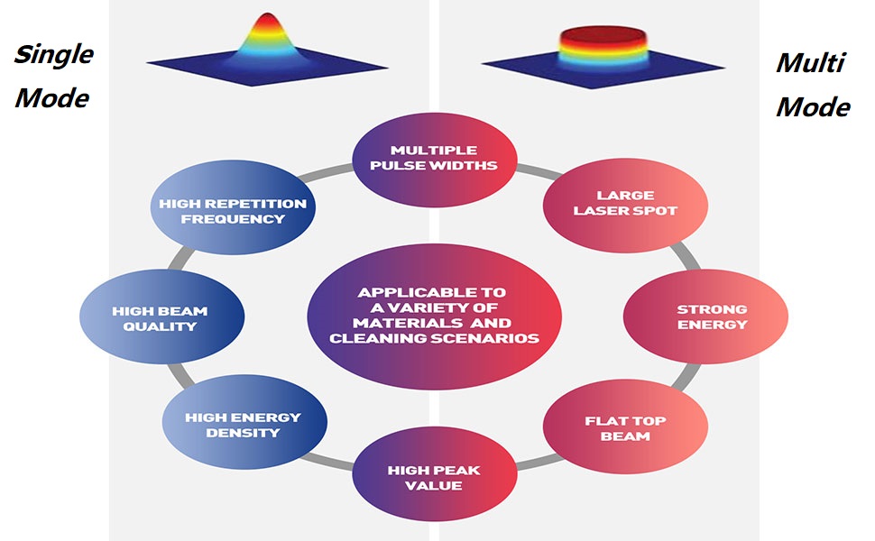 LYXC Laser Cleaning Machine 300W Mobile Pulse Laser Cleaner