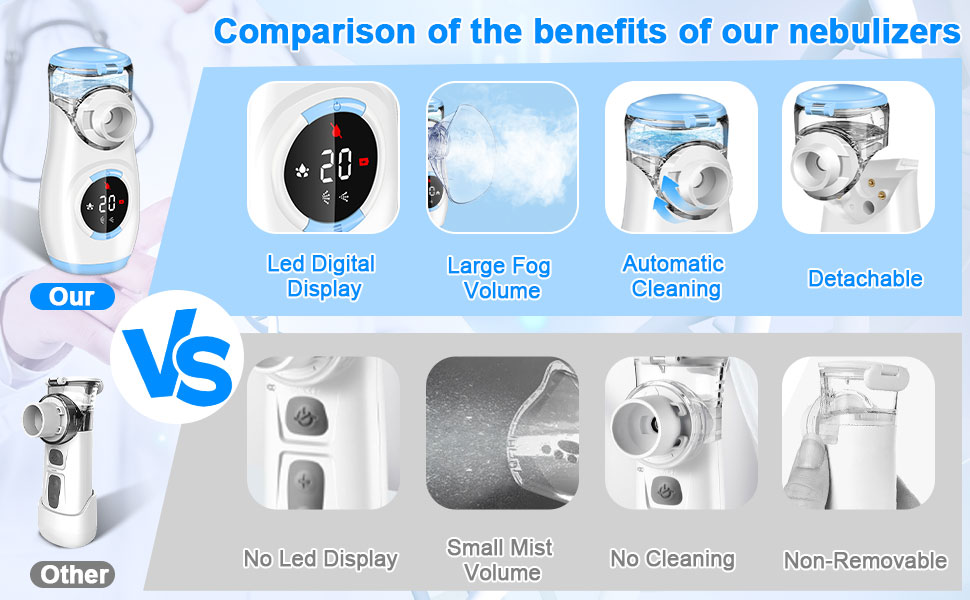 Tragbarer Inhalationsgerät