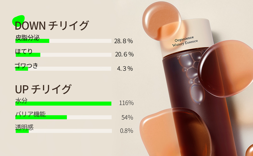 プリメラ オーガニエンスウォータリーエッセンス ローション 化粧水 5本セット 試してみた】オーガ二エンスウォーター primeraの効果・肌質別の