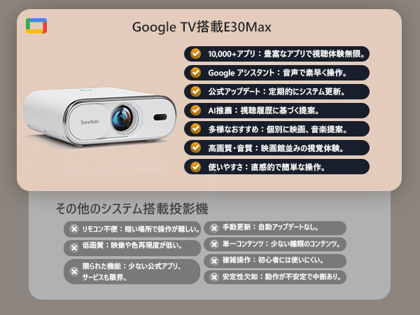 Amazon.co.jp: 【Google TV公式認証＆自動レンズカバー】Sovboi