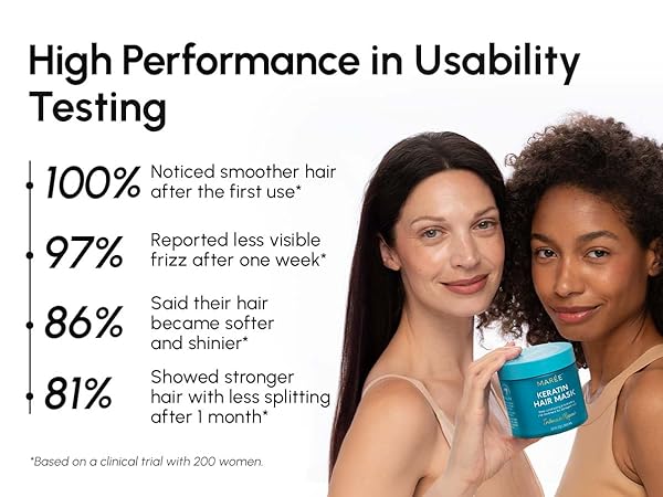 hair madk, extremely damaged hair repair, moisturizing hair mask, tratamiento para el cabello