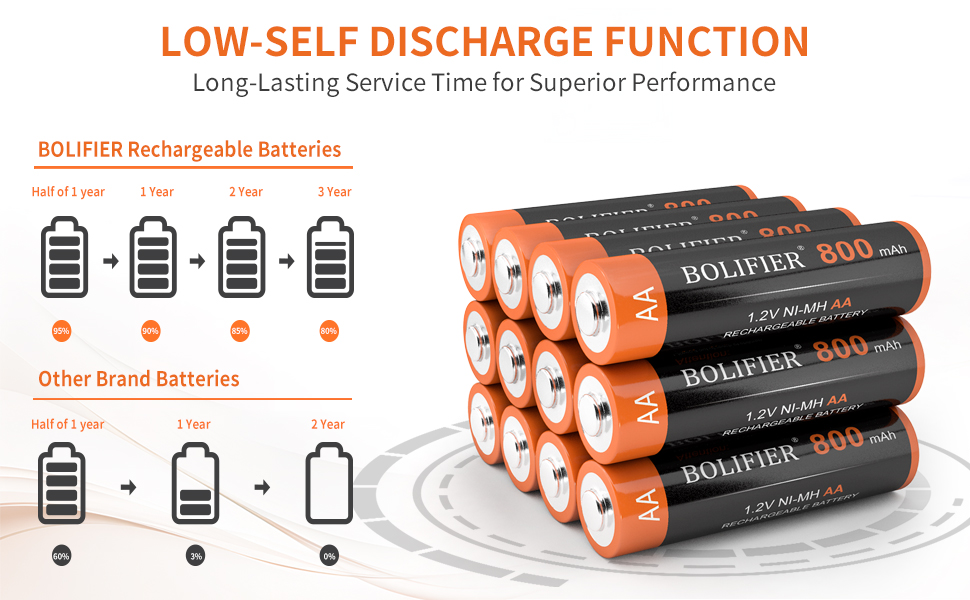 BOLIFIER AA Rechargeable Batteries, 800mah NiMH AA Battery PreCharged