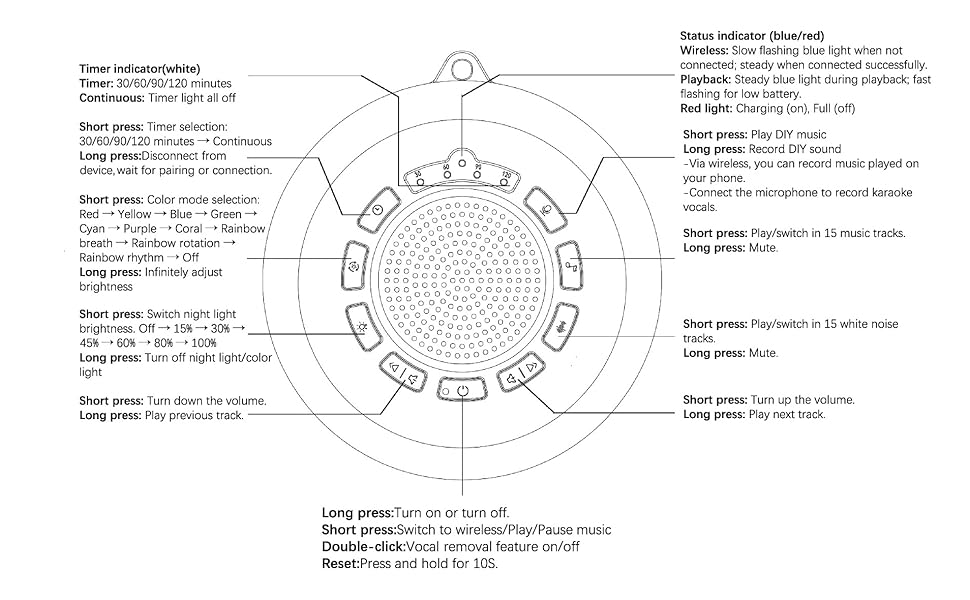 Homedics Sound Machine Snooz Sound Machine Magicteam Sound Machine Dohm White Noise Machine