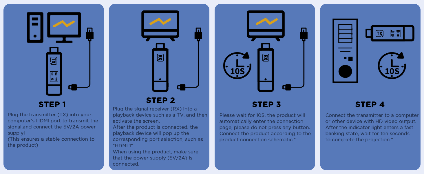 Wireless HDMI Transmitter and Receiver