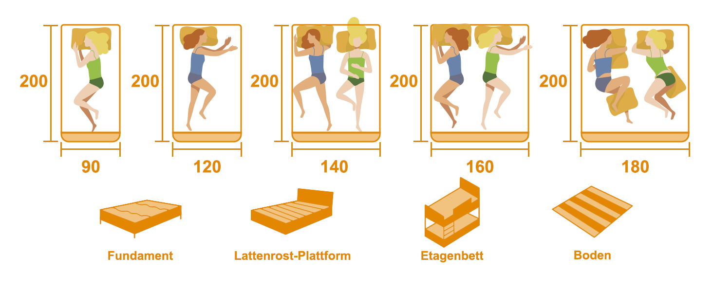 7-Zonen-Matratze Atmungsaktive Rollmatratze mit Abnehmbarer Stoffbezug Ergonimische Matratze