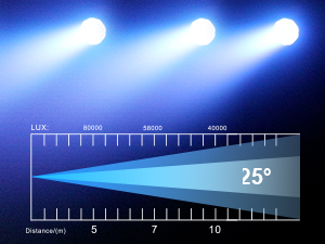25° BEAM ANGLE