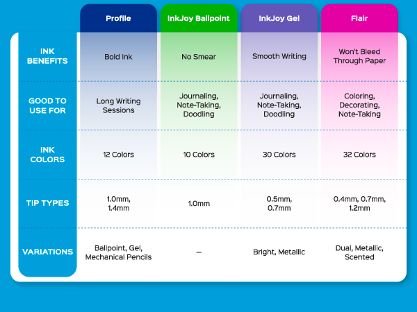 journal note taking doodling coloring decorating colors bright ink vivid teacher study school last