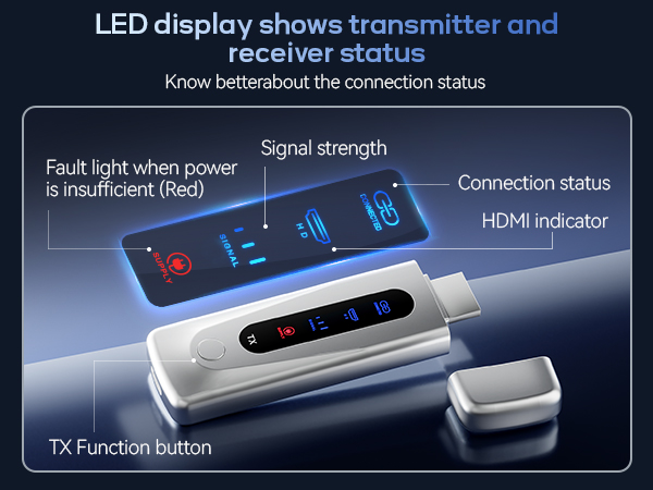Wireless HDMI Transmitter and Receiver