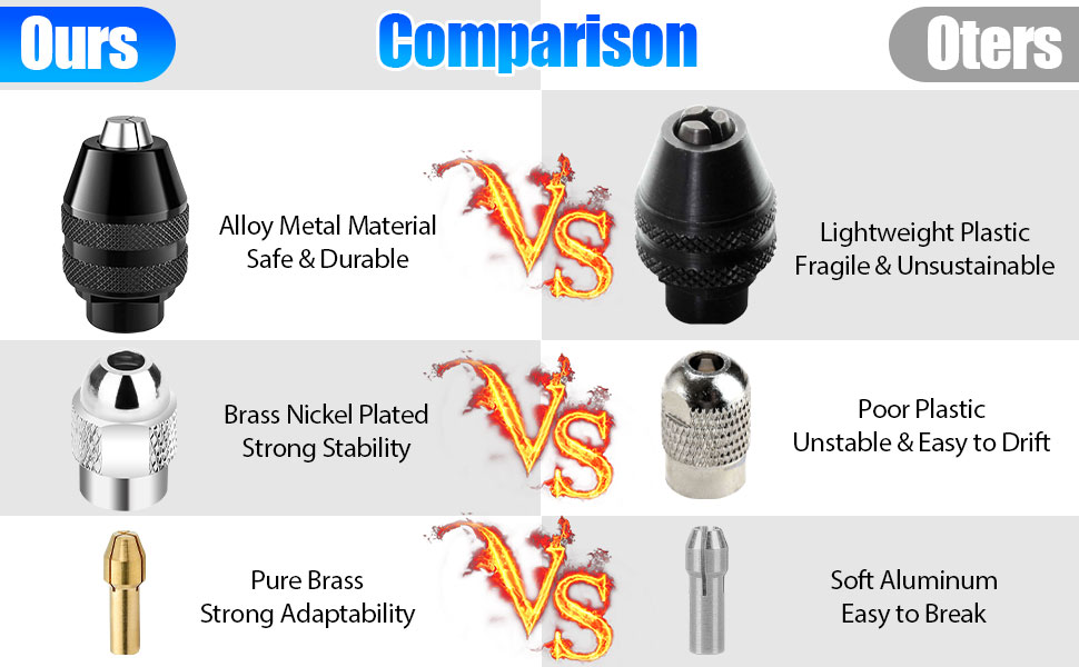 10 PCS Drill Chuck Collet Set, Keyless Drill Chuck Conversion Tool 1/32