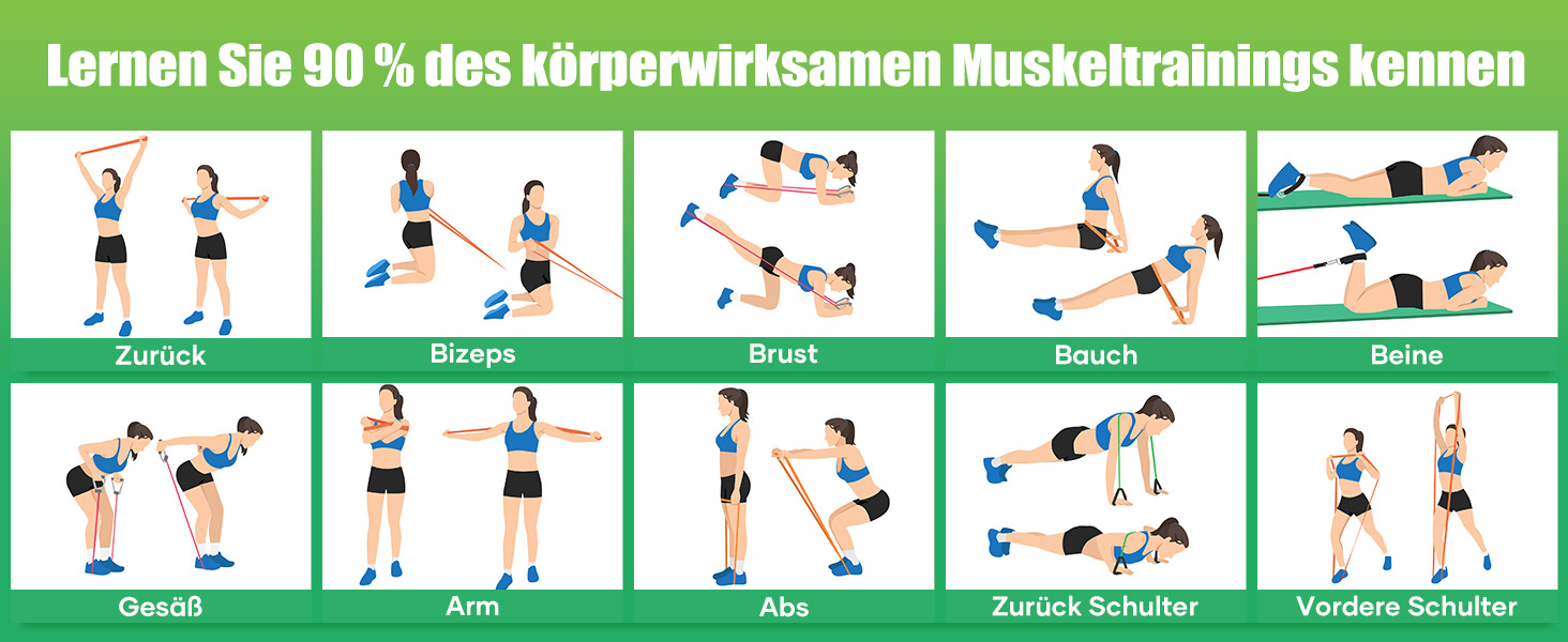 Fitnessbänder