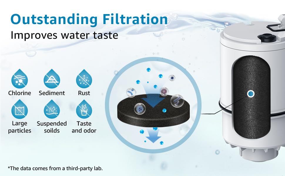 pur water filter replacement
