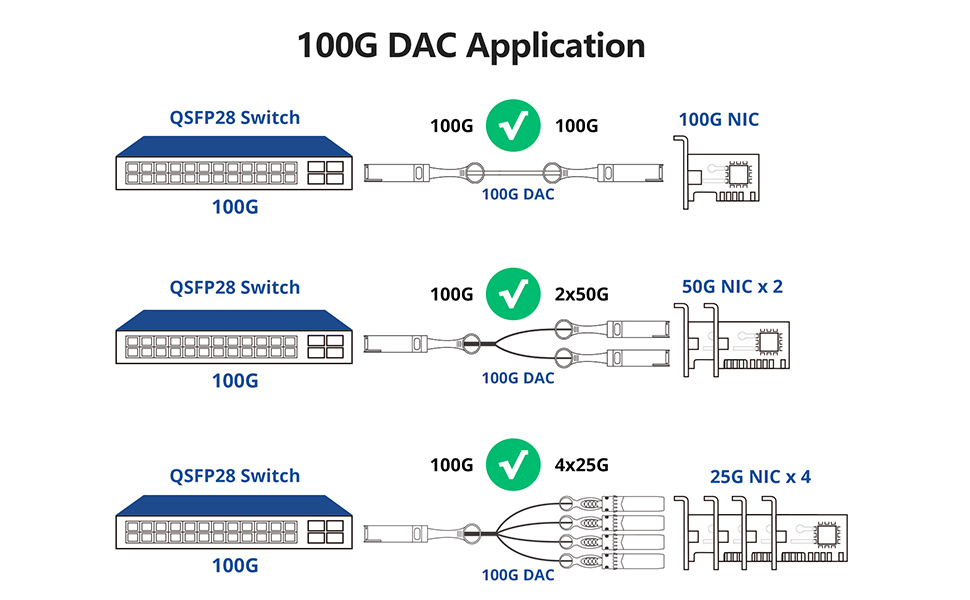 QSFP28 cable