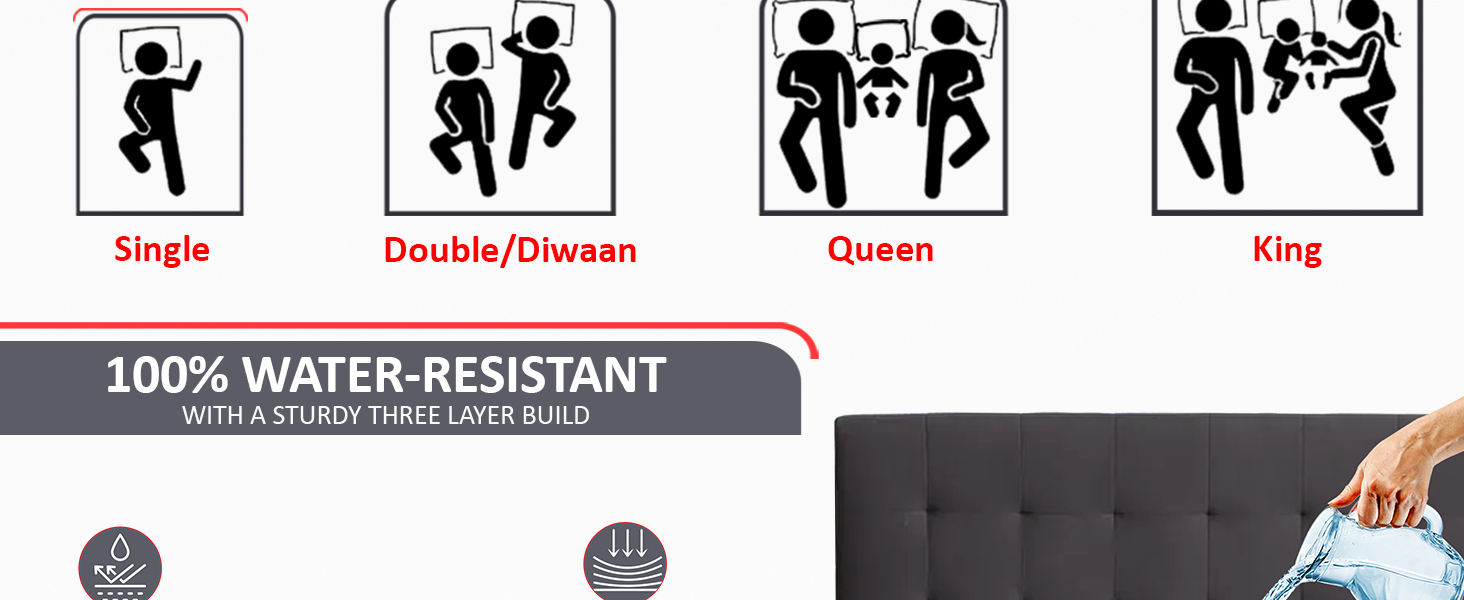 Mattress protector available in sizes: Single, Twin, Double, Queen, King on different beds.