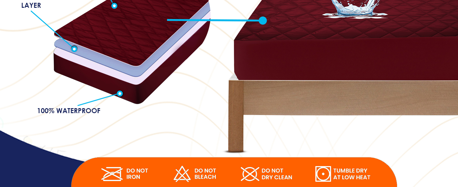 Three layers of mattress protection: quilted surface, waterproof, breathable, care icons.