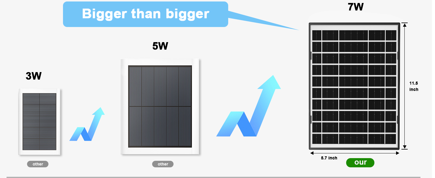 blink solar camera outdoor wireless