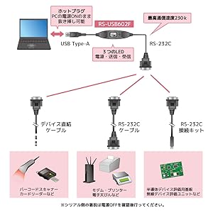 RATOC FireREX1 コンバーター ジャンク RATOC FireREX1 コンバーター ジャンクの通販 by クルミ's shop