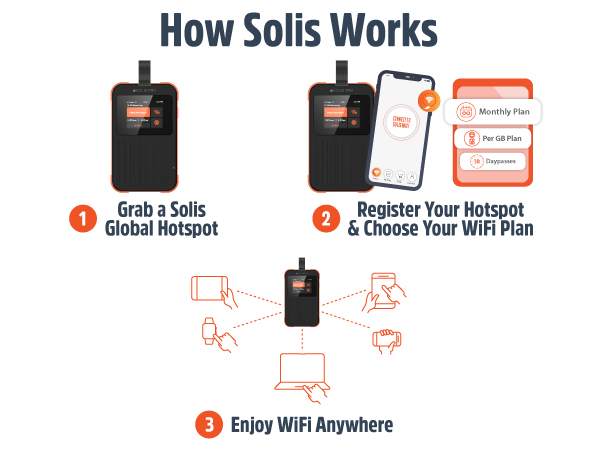 Solis PRO 5G Hotspot and Power Bank Global Access