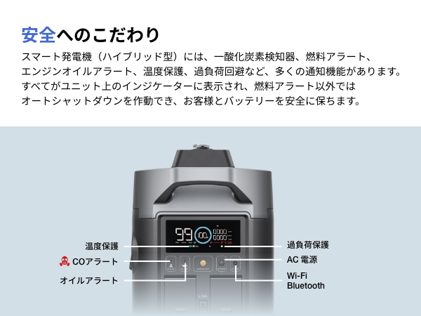 EcoFlowスマート発電機(ガソリンとLPGハイブリッド型) 値下げしました！ EcoFlowスマート発電機(ハイブリッド型) | ドローンテクニカル