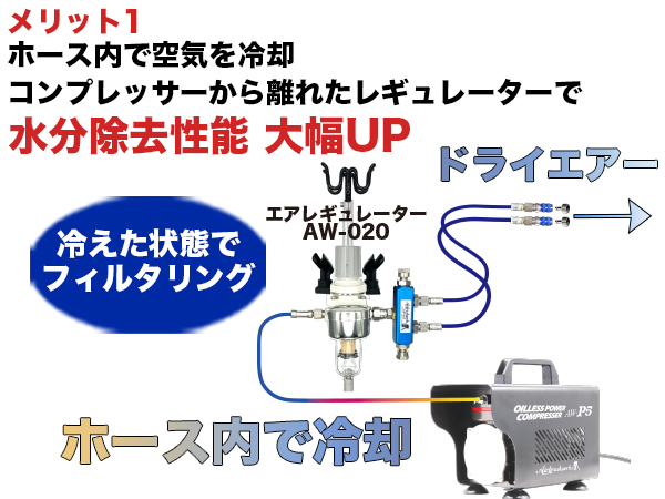 Amazon.co.jp: 【エアブラシワークス】エアブラシパワー