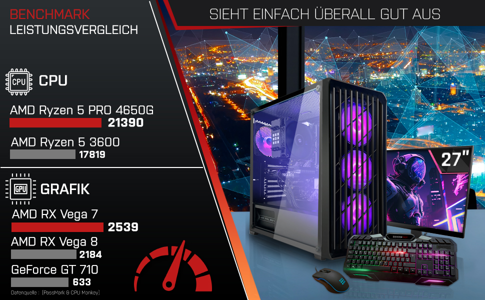 SYSTEMTREFF Basic Gaming Komplett PC Set AMD Ryzen 5 PRO 4650G 6x4.2GHz AMD RX Vega 7 4K HDMI