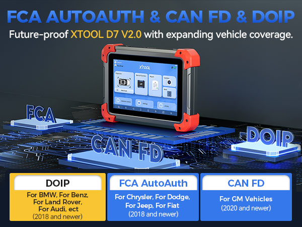 FCA Autoauth, CAN FD&DoIP