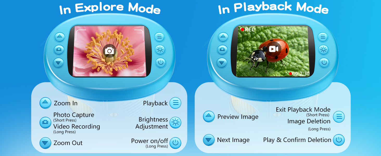 Microscope features and educational usage