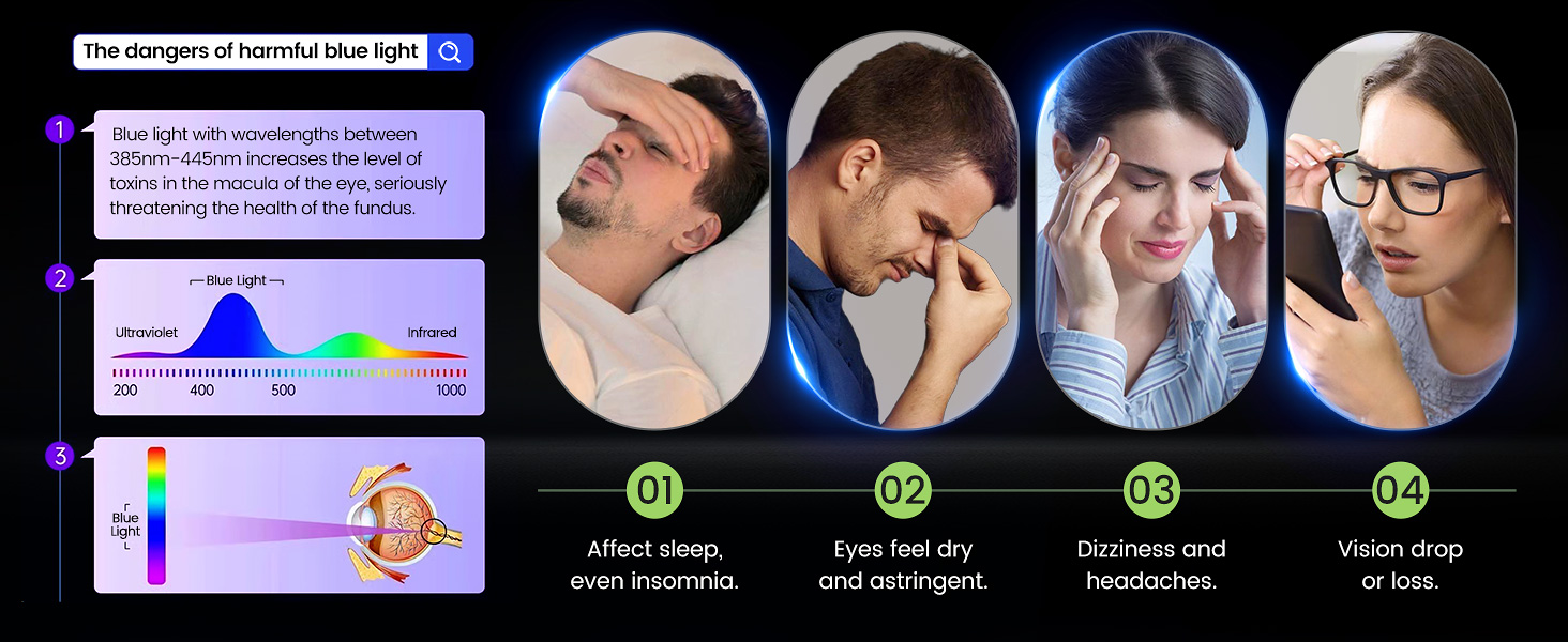 iphone 16 pro blue light screen protector