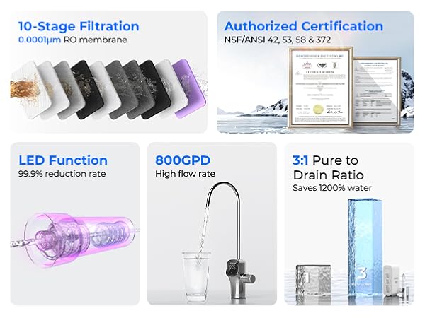 Waterdrop G3P800 Reverse Osmosis System, 800 GPD Fast Flow, NSF/ANSI 42 & 53 & 58 & 372 Certified