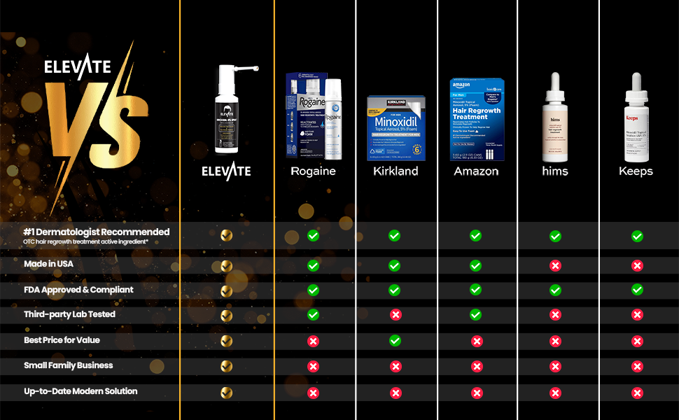 balding hair growth hair loss men