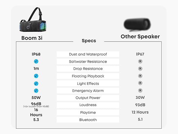 Anker soundcore Boom 3i ワイヤレススピーカー Soundcore Boom 3i | 完全ワイヤレスイヤホンの製品情報 | Anker