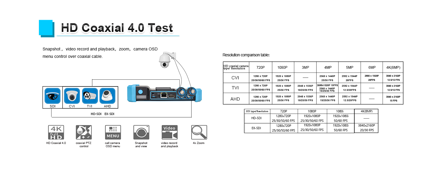 ip camera tester with poe cctv tester ip analog camera tester rsrteng IPC-5200