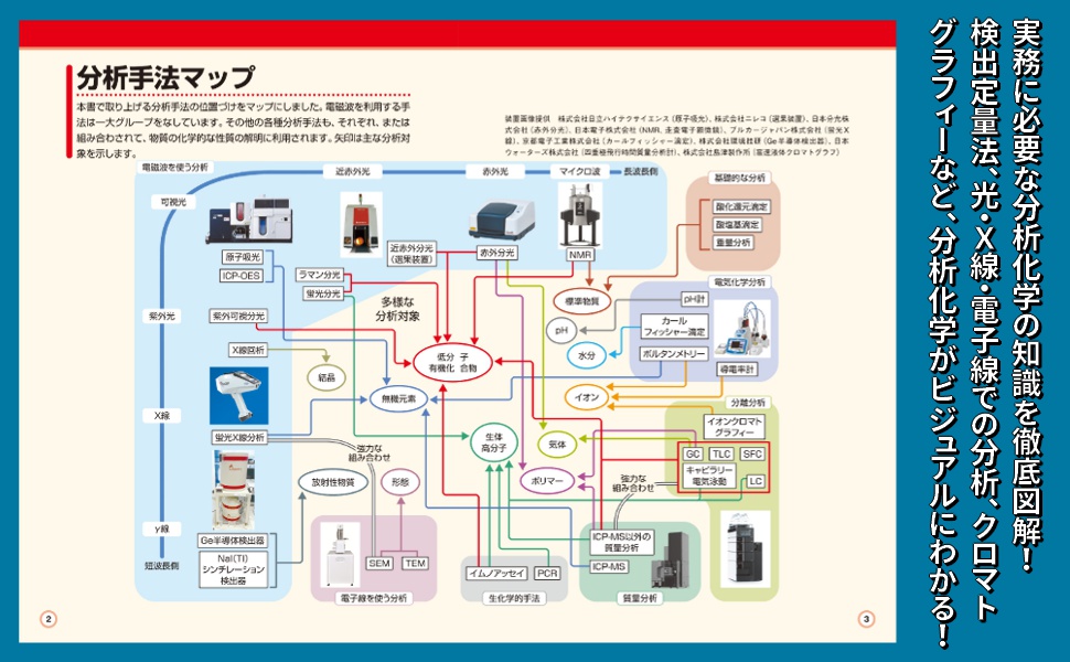 化学実験原理 上巻・下巻 第3版 Amazon.co.jp: イラストで見る化学実験の基礎知識 第3版 : 飯田