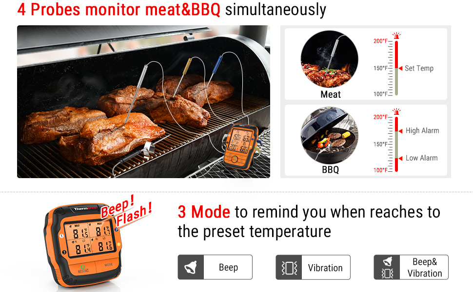 ThermoPro TP27 500FT Long Range Wireless Meat Thermometer for Grilling