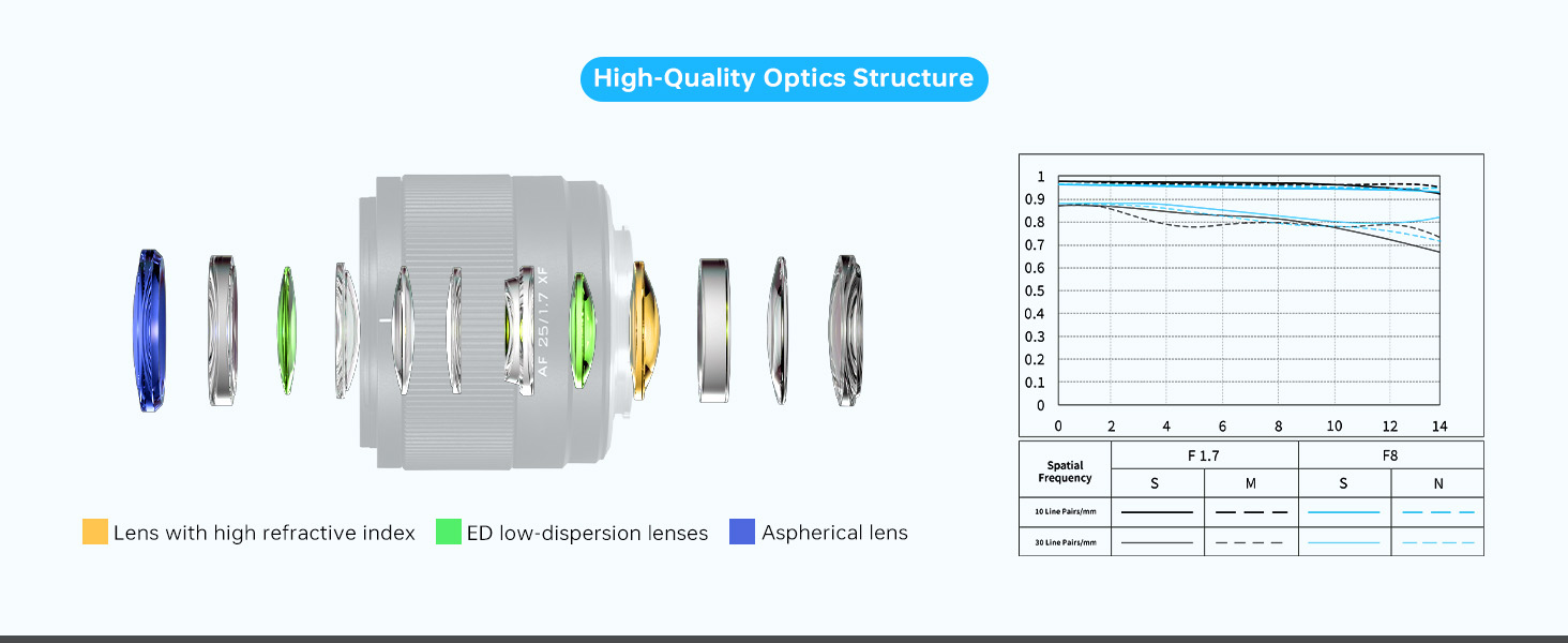 VILTROX 25mm f/1.7 Z-Mount APS-C Lens 