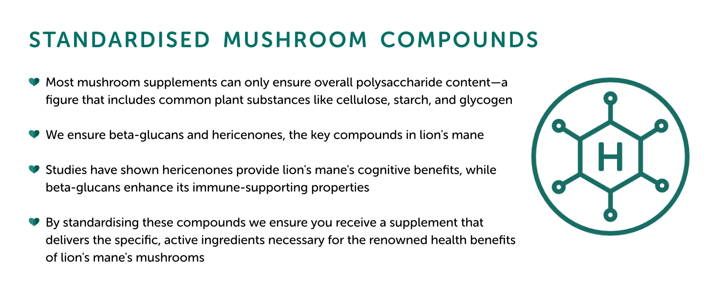 Lion's mane standardised mushroom compounds