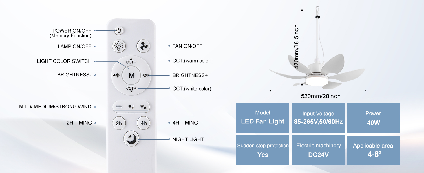 AHAWILL 20''Gazebo Fan,Outdoor Plug in Ceiling Fans with