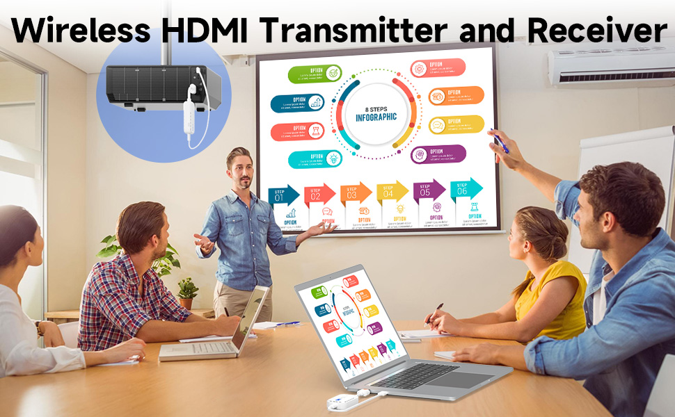 wireless HDMI transmitter and receiver