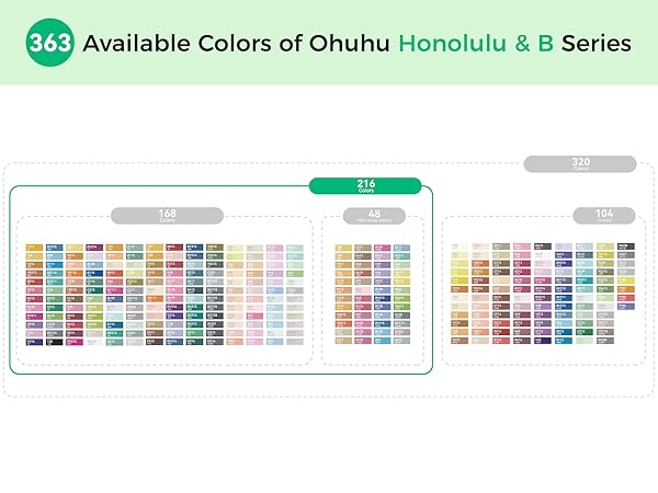 Amazon | Ohuhu マーカーペン 筆タイプ 216色217本 プロ愛用