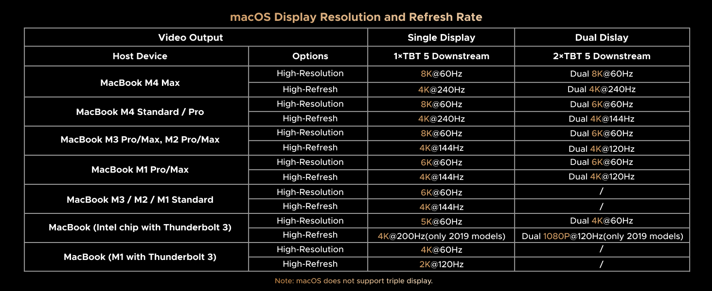 ugreen thunderbolt 5 dock