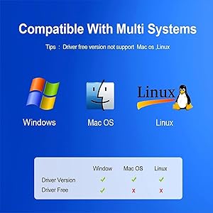 Compatiable with multi systems 