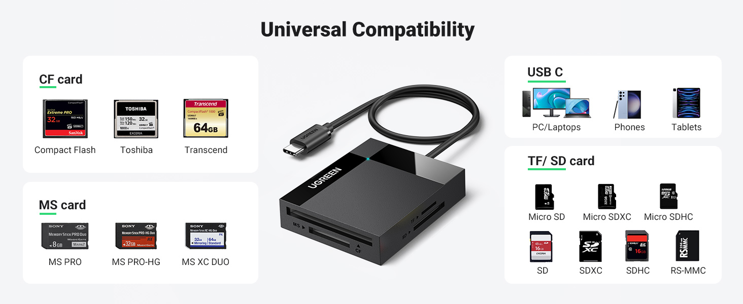 UGREEN SD Card Reader, 4IN1 USB C to SD Card Adapter, 5Gbps High