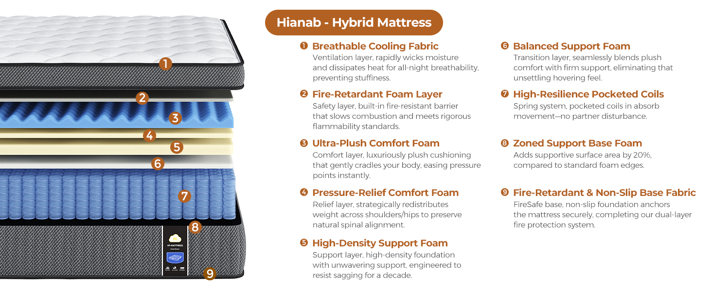 Hybrid Mattresses