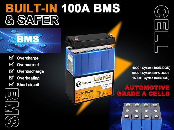 Amazon.com: 12V 100AH Lithium Battery,5000+ Deep Cycle