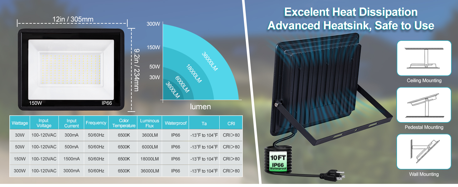 150W LED Flood Light, 18000LM Outside Lights for Yard Plug in Durable IP66 Waterproof 6500K