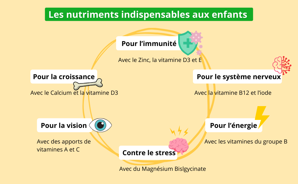 multivitamines et mineraux enfant, multivitamines enfant, vitamine enfant, vitamine adolescent