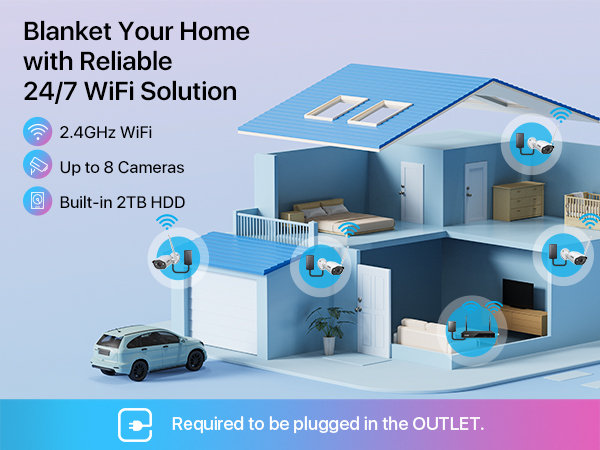 Blanket Your Home with Reliable 24/7 WiFi Solution