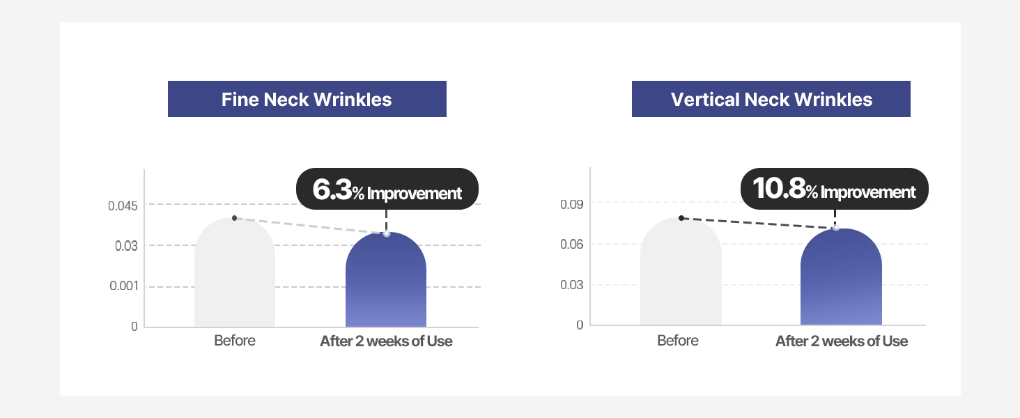 Fine&Vertical Neck Wrinkle Improvement
