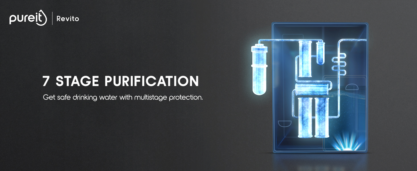 RO+UV Water Purifier