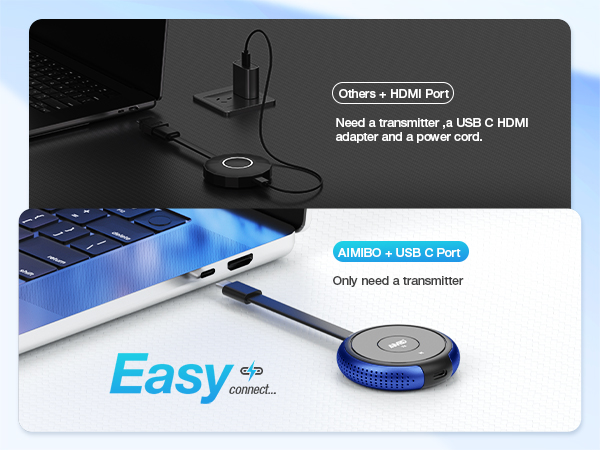 USB C transmitter and hdmi receiver