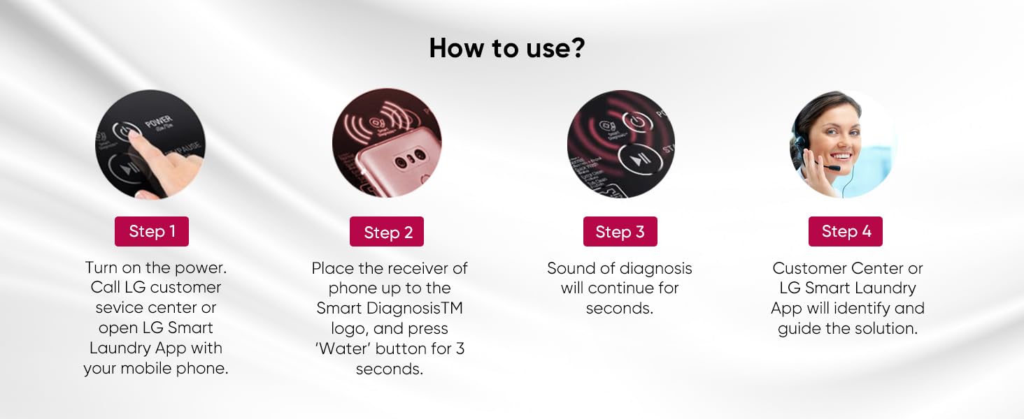smart diagnosis